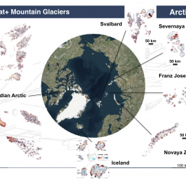 Artic Mass Loss