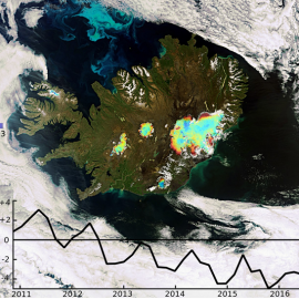 EGU blog – Icelandic glaciers monitored from space